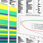 CNN Seismic Inversion Using Geological Realistic Scenarios Derived from Markov-Chain Synthetics