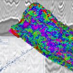 Geoscience platform for reservoir property modeling automation using AI: a case study in a pre-salt field in the Santos basin